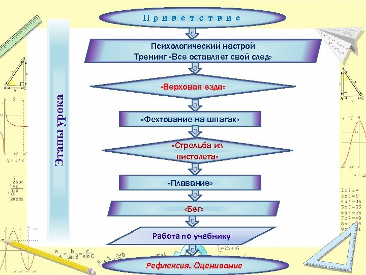 Приветствие Психологический настрой Тренинг «Все оставляет свой след» Этапы урока «Верховая езда» «Фехтование на