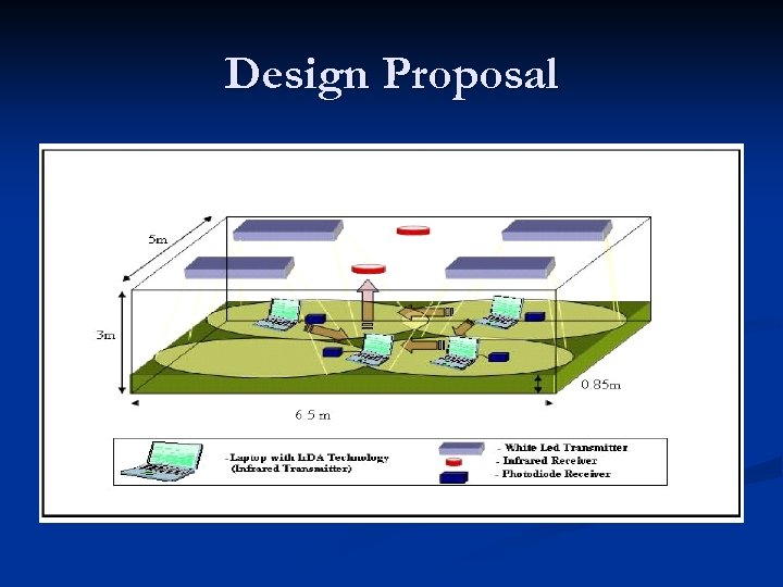 Design Proposal 