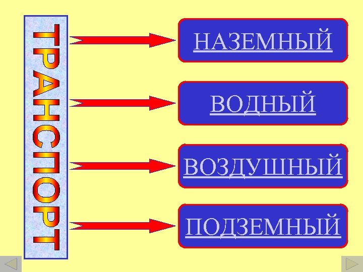 НАЗЕМНЫЙ ВОДНЫЙ ВОЗДУШНЫЙ ПОДЗЕМНЫЙ 