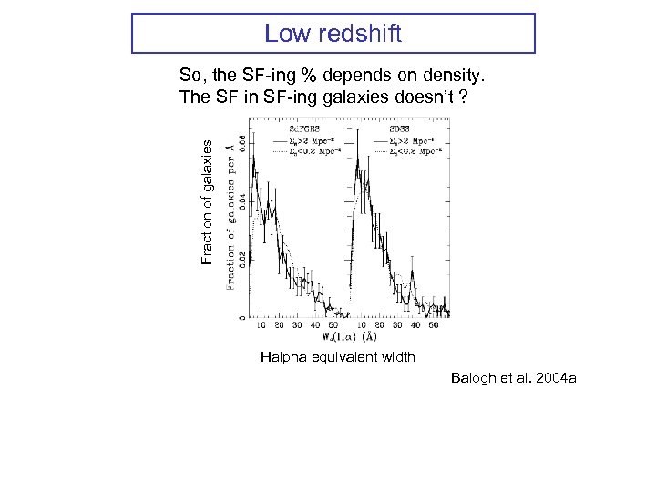 Low redshift Fraction of galaxies So, the SF-ing % depends on density. The SF
