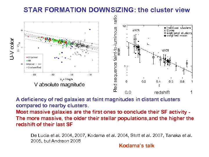 V absolute magnitude Red sequence faint-to-luminous ratio U-V color STAR FORMATION DOWNSIZING: the cluster