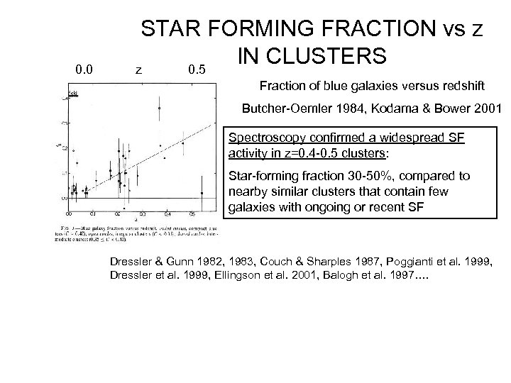 0. 0 STAR FORMING FRACTION vs z IN CLUSTERS z 0. 5 Fraction of