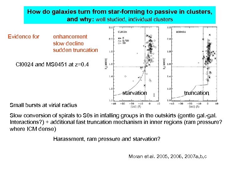 How do galaxies turn from star-forming to passive in clusters, and why: well studied,