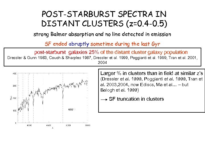 POST-STARBURST SPECTRA IN DISTANT CLUSTERS (z=0. 4 -0. 5) strong Balmer absorption and no