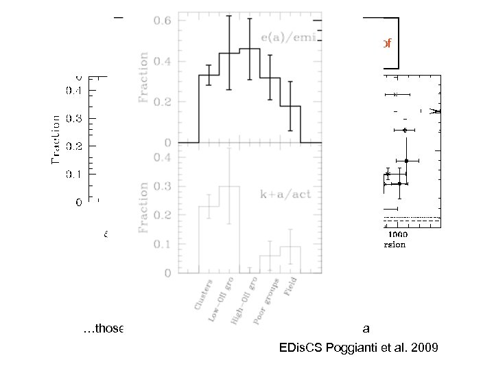 K+a fraction At z=0. 4 -0. 8, post-starburst galaxies more frequent in more massive