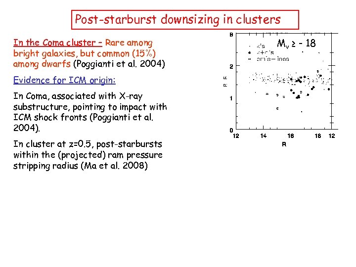 Post-starburst downsizing in clusters In the Coma cluster – Rare among bright galaxies, but