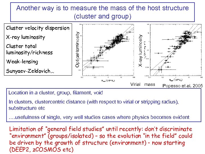 Another way is to measure the mass of the host structure (cluster and group)