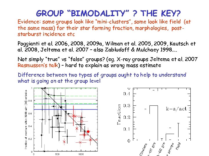 GROUP “BIMODALITY” ? THE KEY? Evidence: some groups look like “mini-clusters”, some look like