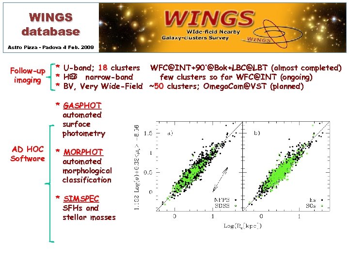 WINGS database Astro Pizza - Padova 4 Feb. 2009 Follow-up imaging * * *