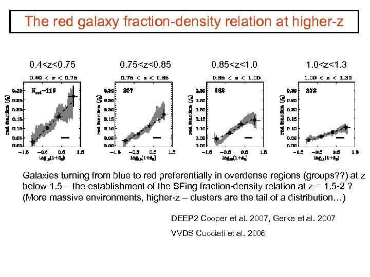 The red galaxy fraction-density relation at higher-z 0. 4<z<0. 75<z<0. 85<z<1. 0<z<1. 3 Galaxies