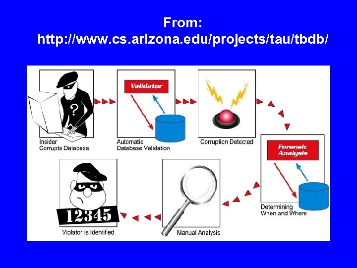 From: http: //www. cs. arizona. edu/projects/tau/tbdb/ 