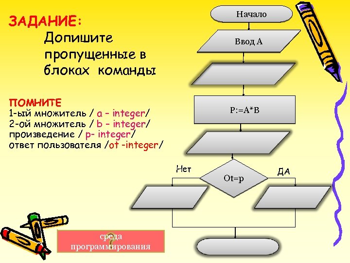 Начало ЗАДАНИЕ: Допишите пропущенные в блоках команды Ввод А ПОМНИТЕ 1 -ый множитель /