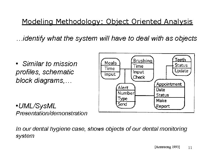 Modeling Methodology: Object Oriented Analysis …identify what the system will have to deal with