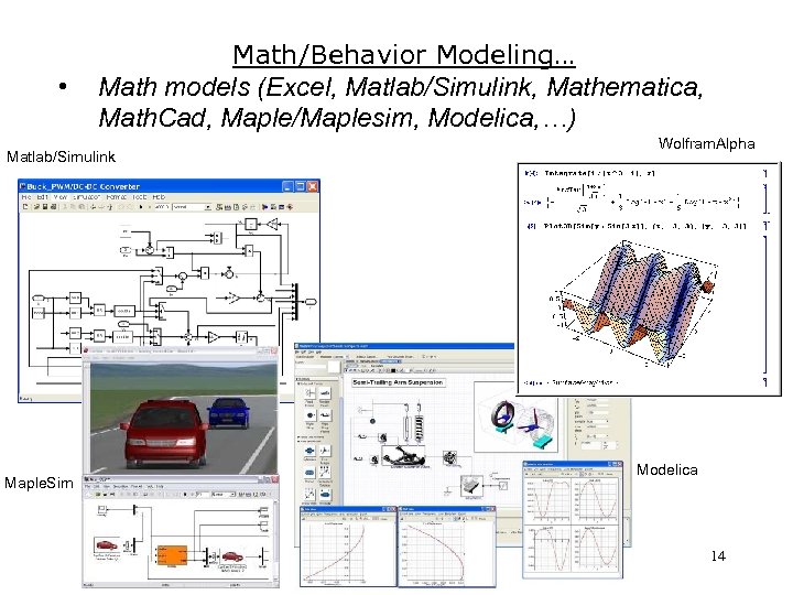  • Math/Behavior Modeling… Math models (Excel, Matlab/Simulink, Mathematica, Math. Cad, Maple/Maplesim, Modelica, …)