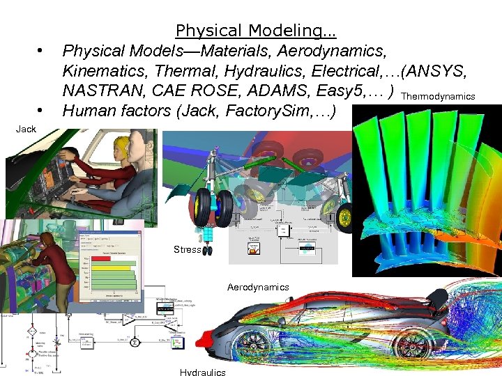  • • Physical Modeling… Physical Models—Materials, Aerodynamics, Kinematics, Thermal, Hydraulics, Electrical, …(ANSYS, NASTRAN,
