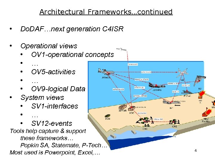 Architectural Frameworks…continued • Do. DAF…next generation C 4 ISR • Operational views • OV