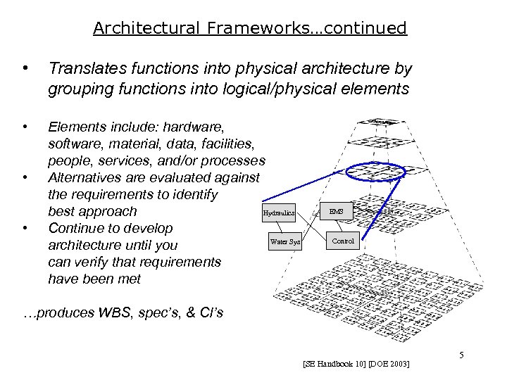 Architectural Frameworks…continued • Translates functions into physical architecture by grouping functions into logical/physical elements