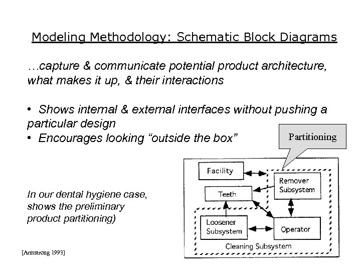 Modeling Methodology: Schematic Block Diagrams …capture & communicate potential product architecture, what makes it