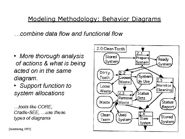 Modeling Methodology: Behavior Diagrams …combine data flow and functional flow • More thorough analysis