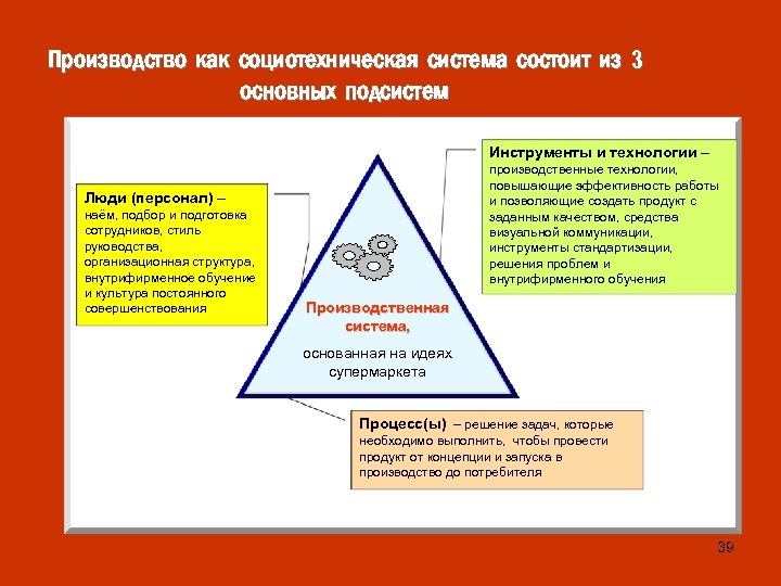 Производство как социотехническая система состоит из 3 основных подсистем Инструменты и технологии – производственные