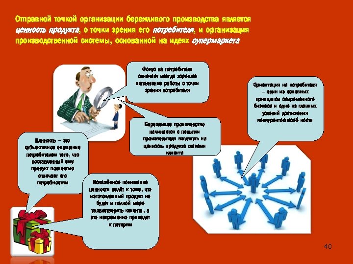 Отправной точкой организации бережливого производства является ценность продукта, с точки зрения его потребителя, и