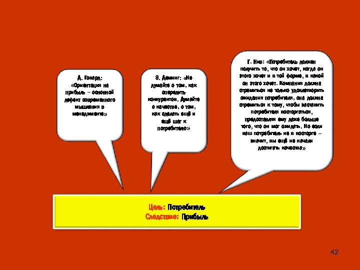 Д. Говард: «Ориентация на прибыль – основной дефект современного мышления в менеджменте» Э. Деминг:
