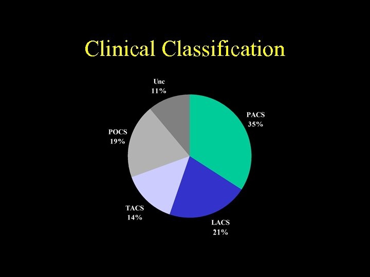 Clinical Classification 