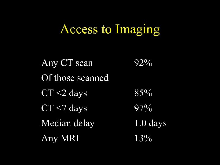 Access to Imaging 