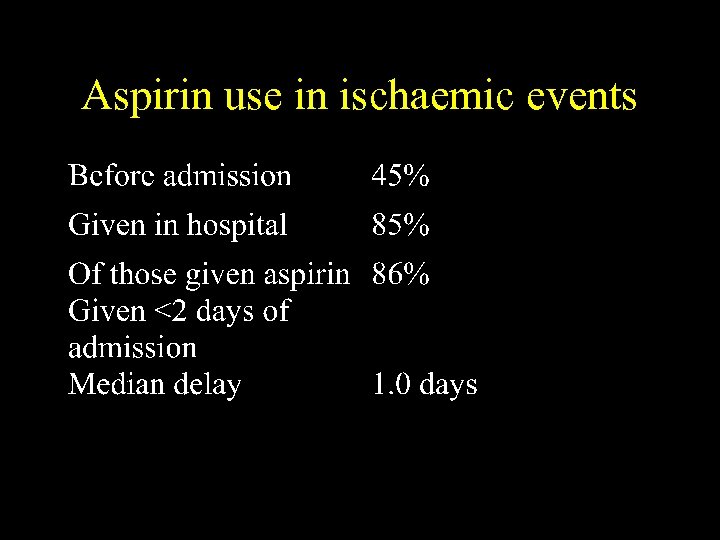 Aspirin use in ischaemic events 