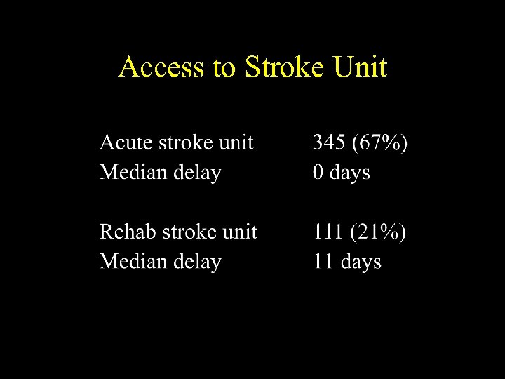 Access to Stroke Unit 