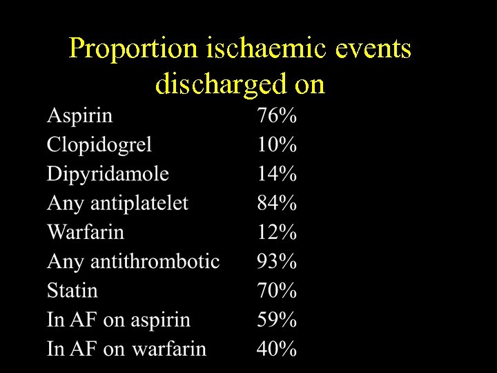 Proportion ischaemic events discharged on 