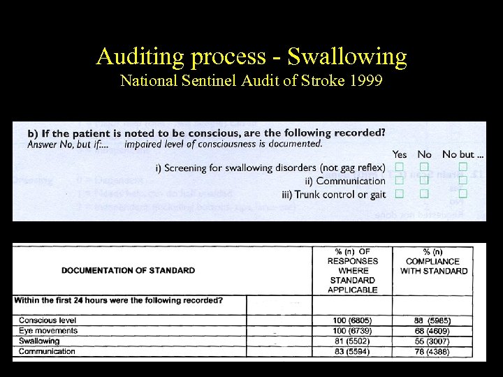 Auditing process - Swallowing National Sentinel Audit of Stroke 1999 