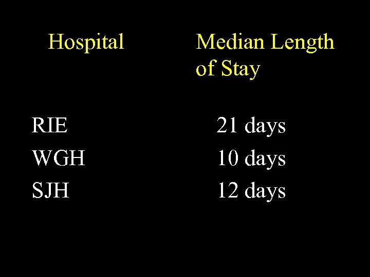 Hospital RIE WGH SJH Median Length of Stay 21 days 10 days 12 days