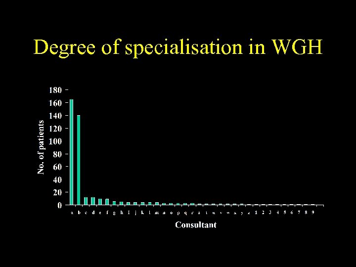 Degree of specialisation in WGH 