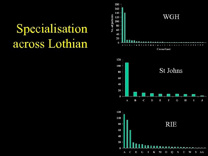 WGH Specialisation across Lothian St Johns RIE 