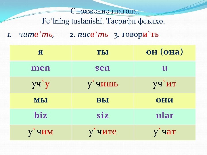 . Спряжение глагола. Fe`lning tuslanishi. Тасрифи феълхо. 1. чита`ть, 2. писа`ть 3. говори`ть я