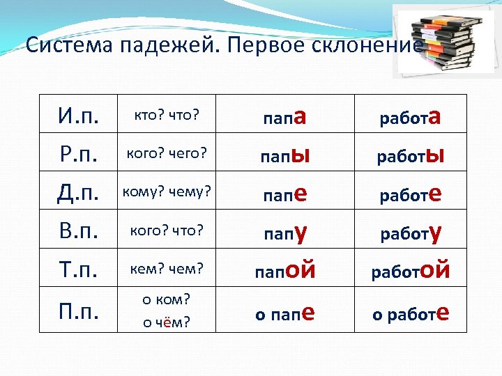 Первая просклонять по падежам