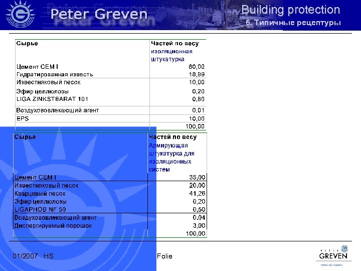 Building protection 6. Типичные рецептуры 01/2007 HS Folie 