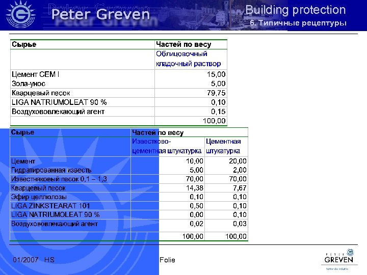 Building protection 6. Типичные рецептуры 01/2007 HS Folie 