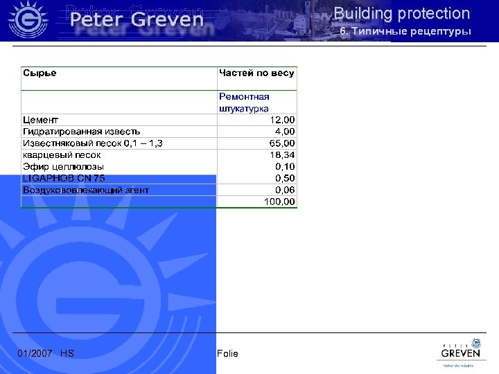 Building protection 6. Типичные рецептуры 01/2007 HS Folie 