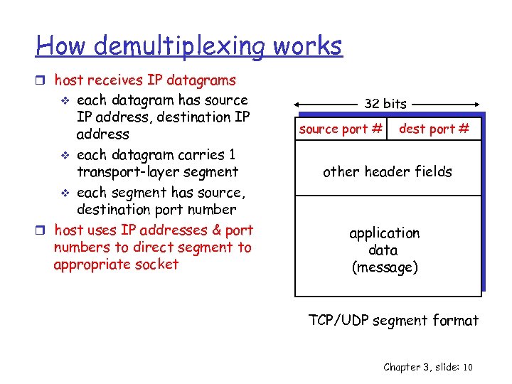 How demultiplexing works r host receives IP datagrams each datagram has source IP address,