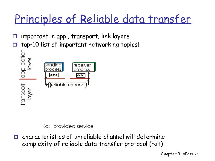 Principles of Reliable data transfer r important in app. , transport, link layers r