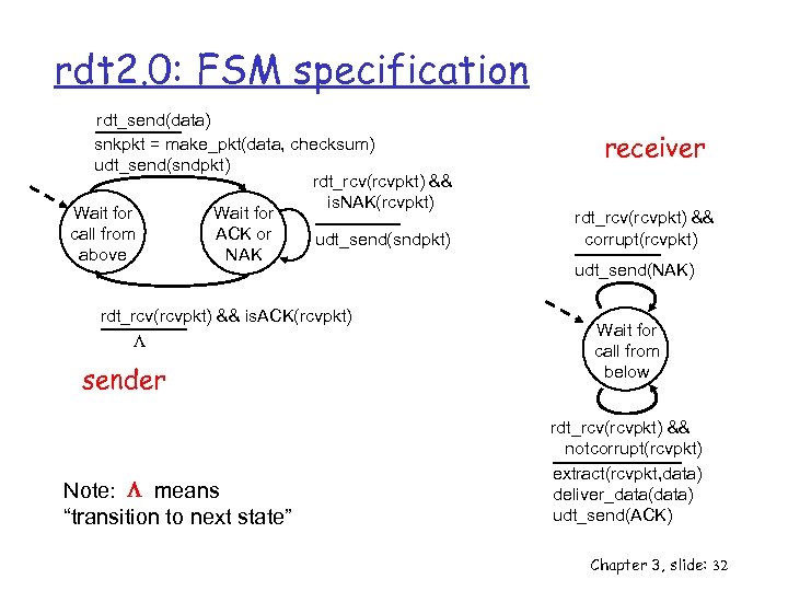 rdt 2. 0: FSM specification rdt_send(data) snkpkt = make_pkt(data, checksum) udt_send(sndpkt) rdt_rcv(rcvpkt) && is.