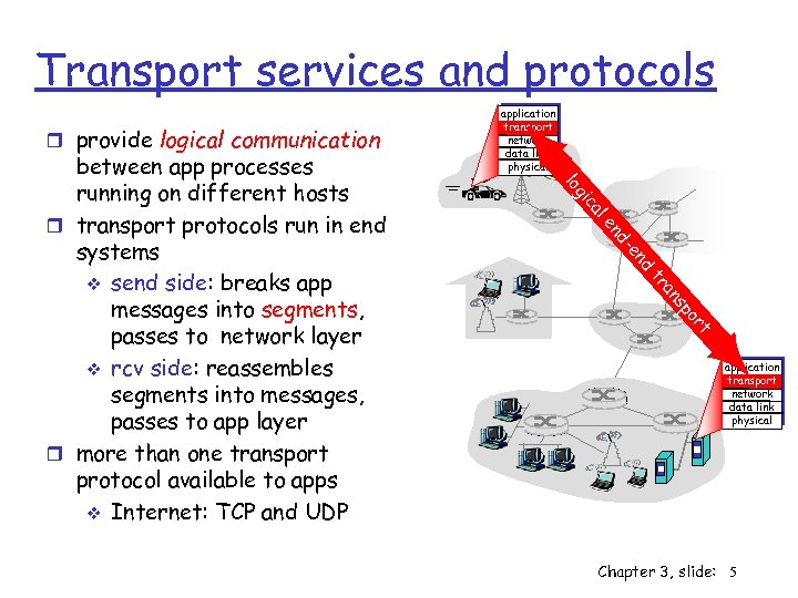 Transport services and protocols r provide logical communication al ic g lo d en