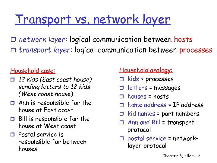 Transport vs. network layer r network layer: logical communication between hosts r transport layer: