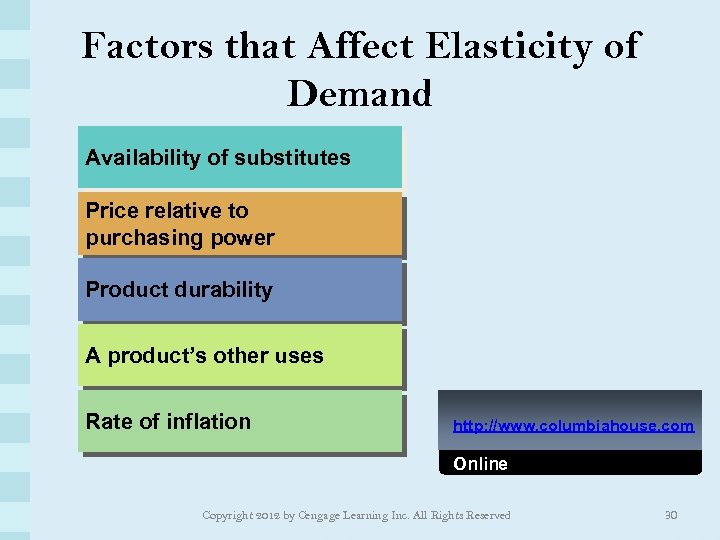 Factors that Affect Elasticity of Demand Availability of substitutes Price relative to purchasing power