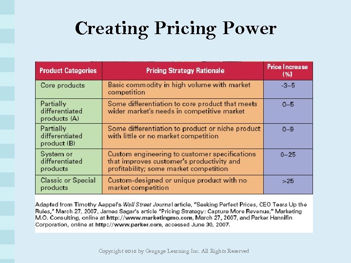 Creating Pricing Power Copyright 2012 by Cengage Learning Inc. All Rights Reserved 