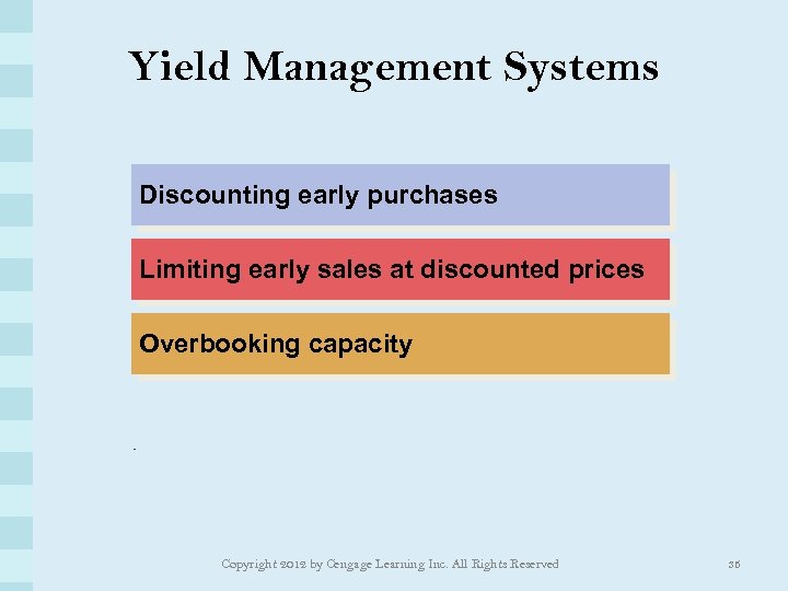 Yield Management Systems Discounting early purchases Limiting early sales at discounted prices Overbooking capacity