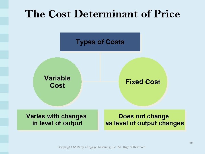 The Cost Determinant of Price Types of Costs Variable Cost Fixed Cost Varies with
