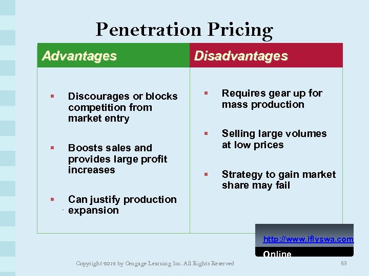 Penetration Pricing Advantages Disadvantages § § Discourages or blocks competition from market entry Boosts